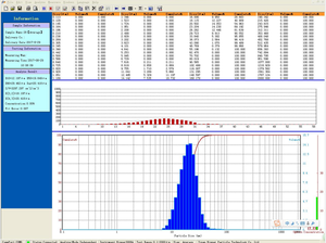 Analyseur de taille de particules par méthode humide Winner <span class=keywords><strong>3008</strong></span>, analyseur de taille de particules laser, équipement de laboratoire - Product Image 6