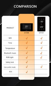 Stepon 26 Năm + Nhà Sản Xuất OEM ODM Wifi Ứng Dụng Kỹ Thuật Số Phòng Tắm Hơi Bảng Điều Khiển Hệ Thống Điện Hồng Ngoại Tắm Hơi Điều Khiển - Product Image 6