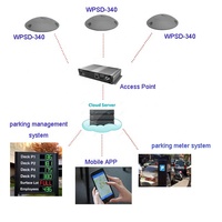 Système de surveillance et de guidage de parking intelligent ROSIM LoRa avec capteur de détection de présence de véhicule