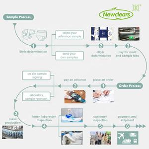 Newclears Precio de fábrica <span class=keywords><strong>Pañales</strong></span> <span class=keywords><strong>para</strong></span> bebés 3D Protector de fugas Absorbencia <span class=keywords><strong>Pañales</strong></span> ecológicos <span class=keywords><strong>para</strong></span> bebés - Product Image 5
