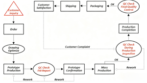 Servicios de Recubrimiento de Superficies Personalizados con Certificación ISO 9001 para Piezas y Ensamblajes de Chapa Metálica |   Componentes Interiores de Vagones de <span class=keywords><strong>Tren</strong></span>/<span class=keywords><strong>Metro</strong></span> - Product Image 6