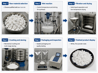 Guanosine Diphosphate Disodium Salt 5'-GDP Nucleotide Powder Bahan Baku Suplemen Kelas Makanan CAS 7415-69-2