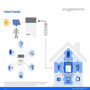 Centrale solaire portable 5000W <span class=keywords><strong>Prix</strong></span> 220V 240V Centrale électrique portable Batterie extérieure <span class=keywords><strong>1kWh</strong></span> Centrale électrique 200W Hithium - Product Image 6