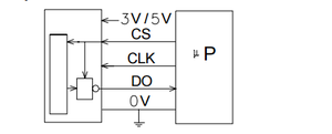 3/5V DC SSI Salida Pequeño <span class=keywords><strong>Sensor</strong></span> magnético Codificador de efecto <span class=keywords><strong>Hall</strong></span> absoluto HAE28U5V12A0.5 12bit - Product Image 6