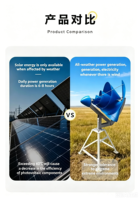 Générateur d'énergie éolienne vertical Archimède 1 kW |   Vitesse du vent à faible coefficient de coupure |   Système d'énergie éolienne hors réseau 12V/24V à vendre