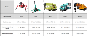 เครนยกของไฮดรอลิกเครนแมงมุมทำงานทางอากาศด้วยไฟฟ้าผลิตจากจีน - Product Image 2