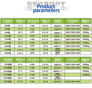 Double-shaft Tire-shredder Double Shafttire Shredder For Industrial - Product Image 5