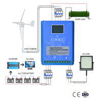 Système d'éolienne professionnel personnalisé 2kw 24v ensemble de turbines éoliennes 2kw éolienne combinée