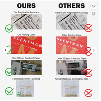 Boîte écologique Petit produit électronique recyclable imprimé de logo personnalisé Boîtes en papier Emballage avec fenêtres