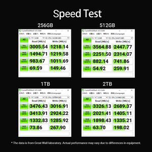 Твердотельный накопитель Great Wall GW3500 NVMe M.2 PCIe 3.0, внутренний, 3D NAND TLC, 128ГБ/256ГБ/512ГБ/1ТБ/2ТБ, максимальная скорость чтения 3500 МБ/с, EMC - Product Image 5