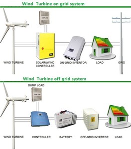ระบบไฮบริดพลังงานลมและแสงอาทิตย์สำหรับบ้าน HLD 5kw พร้อมเครื่องกำเนิดไฟฟ้าพลังลม 48v 230V 380V และแบตเตอรี่ลิเธียมไอออน 5kw - Product Image 6