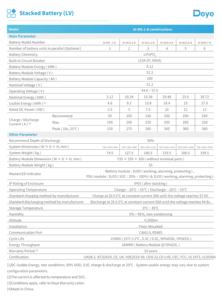 Batería Deye LiFePO4, 5.12kWh, 51,2 V ,100Ah., Montado en tierra, nivel de protección IP65 - Product Image 3