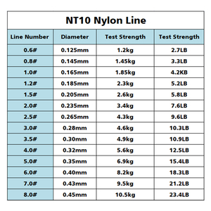 Paquet <span class=keywords><strong>de</strong></span> bobine OEM NT10 ligne <span class=keywords><strong>de</strong></span> pêche flottante en nylon <span class=keywords><strong>de</strong></span> matière première japonaise 500m 1000m 3000m <span class=keywords><strong>fil</strong></span> monofilament - Product Image 6