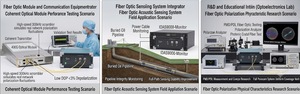Codificador de Estado Sólido No Mecánico Ultra Rápido de 300kHz de Alta Velocidad y Baja Polarización con Bajo DOP <3% para Sistemas de Fibra Óptica - Product Image 5