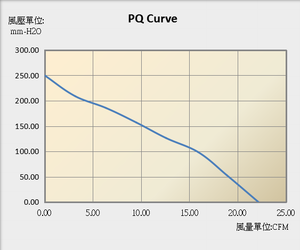 Quạt thổi khí DC SUNON công suất cao dành cho máy CPAP, tốc độ 16000 vòng/phút, quạt điện Turbo MX, 24V 12V, OEM tùy chỉnh, màu đen, nhựa XL - Product Image 6