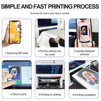 Sunika vente à chaud A3 A2 double F1080 DTG machine d'impression textile personnalisée directement à l'imprimante de vêtement imprimante de t-shirts dtg a3