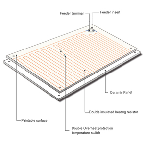 Photos personnalisées Thermostat à distance à convection 425W <span class=keywords><strong>LED</strong></span> électrique ultra-mince <span class=keywords><strong>plat</strong></span> à peindre panneau chauffant en céramique à inertie - Product Image 3
