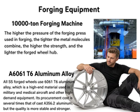 Jantes de luxe forgées, jantes en alliage personnalisées adaptées aux Lexus SF90, Audi A7 A8, véhicules tout-terrain, 17, 18, 19, 20, 21, 22 pouces