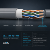 Kabel Jaringan Cat5e UTP CCA Khusus untuk Perkabelan Kantor dan Hunian 24AWG 305m Box OEM Warna dan Panjang Sesuai Pesanan