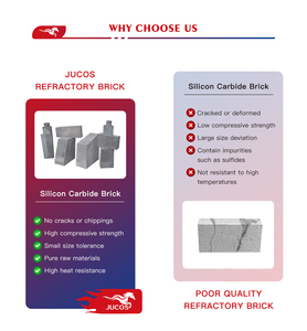 Brique de carborundum résistante à l'abrasion et conductrice de chaleur pour la réparation des portes de fours industriels et pièces de rechange - Product Image 6