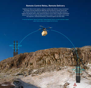 Kit SIYI HM30, Enlace de Video Digital HD 1080p 60fps 150ms, Alcance de 30 km, Transmisor de Video Digital de Plástico, Sistema FPV - Product Image 3