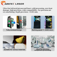 Nuevas Máquinas de Marcado Láser de Picosegundos JUNFEI 10W-100W HAZ<5m, Grabador CNC de 0.2mm, Código QR Oculto Micro, DXF/AI/DST