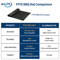 Tapis de barbecue antiadhésif ignifuge approuvé par la FDA, 16" x 13", réutilisable, professionnel, résistant à la chaleur