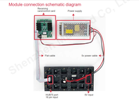 Affichages numériques et signalétique LED couleur pleine P4 pour intérieur, étanches, avec module LED 256x128mm