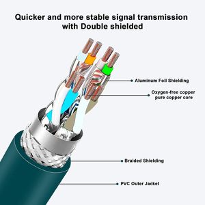 Alvin của cáp <span class=keywords><strong>M12</strong></span> 8 pin nam để RJ45 che chắn cáp <span class=keywords><strong>Ethernet</strong></span> <span class=keywords><strong>M12</strong></span> <span class=keywords><strong>x</strong></span> mã hóa 8 vị trí cat6A cáp cho máy ảnh công nghiệp cognex - Product Image 2
