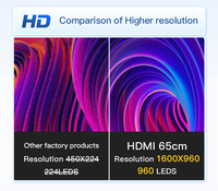 Ventilateur LED holographique 3D HDMI-Fibre de 65 cm le plus performant avec transmission de signal en temps réel pour les réunions et les jeux interactifs