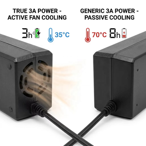 <span class=keywords><strong>Chargeur</strong></span> Li-ion XLR 54,6 V 2 A 3 A en gros pour trottinette 48 V et vélo électrique - Product Image 5
