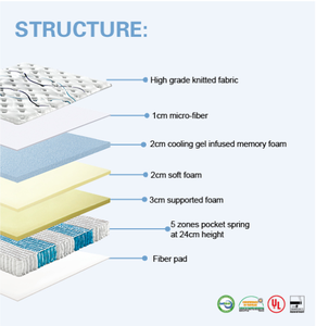 Topper in Schiuma Compressa Sottovuoto, Materasso a Molle Commerciale Confortevole, 100% Memory Foam, Materasso Anti-Decubito, Arredamento per la Casa - Product Image 3