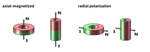 Magnete al neodimio diametralmente ad anello n52 polarizzato diametralmente