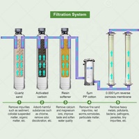 Petite machine de traitement de l'eau par osmose inverse, mini dialyse, 500 Lph, installation de 2000 litres, système RO de 4000 GPD, prix