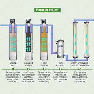 Petite machine de traitement de l'eau par osmose inverse, mini dialyse, 500 Lph, installation de 2000 litres, système RO de 4000 GPD, prix - Product Image 4