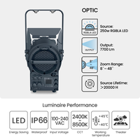 Projecteur LED Fresnel FC Halonel Pro 250W RGBLA CRI97 R9 Zoom 8-48 7700lm IP66 DMX512 RDM Blanc Complet Spot Wash pour Théâtre et Studio Cinématographique