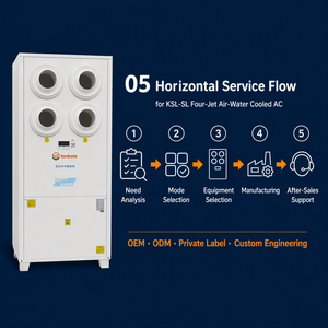 High Power Energy Saving Large Air Volume Commercial Industrial Conditioner for Plant Manufacturing Workshop Low Investment High - Product Image 3