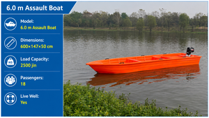 Perahu Nelayan Berlapis Ganda, Lambung Plastik Termoplastik Elastomer, Rakit Tiup Tebal untuk Memancing dan Wisata - Model Ringkas - Product Image 6