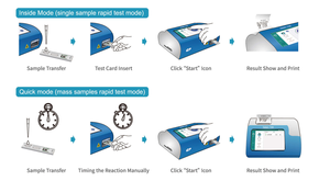 Getein 1100 Blood <strong>Reagent</strong> Card Immunoassay System with Rapid Detection &amp; Quantitative Analysis Class II <strong>Medical</strong> Device - Product Image 6