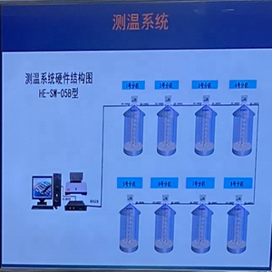 Thiết Bị Hệ Thống Cáp Giám Sát Nhiệt Độ Cảm Biến Hạt Silos 18b20 - Product Image 5