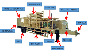 914 Arch Camber Curving Roofing Umform maschine mit großer Spannweite - Product Image 3