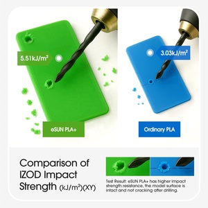 เส้นพลาสติก ESUN PLA+ สำหรับเครื่องพิมพ์ 3 มิติ ความเหนียวดี ความแข็งสูง ขนาด 1.75 มม. น้ำหนัก 1 กก./ม้วน เส้นพลาสติก PLA <span class=keywords><strong>Pro</strong></span> Plus สำหรับเครื่องพิมพ์ 3 มิติ ความเร็วสูง - Product Image 3