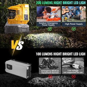 Inversor de Corriente Portátil de 200W para Batería de 20V DC, 20V AC, 110V, 1 Salida AC, 2 USB Tipo-C, Luz LED, Emergencia al Aire Libre - Product Image 6