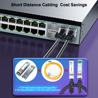 Cable DAC SFP+ HORACO de 100G, 1M 2M, Cable Twinax Pasivo de Cobre de Conexión Directa para Switches MikroTik/Netgear/Zyxel, Uso en Centros de Datos