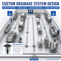 Saluran Pembuangan Lantai Stainless Steel Kustom dengan Filter Anti-Bau Sistem Drainase Industri untuk Bengkel Pengolahan Makanan