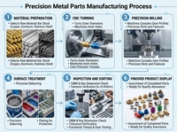 Composants usinés avec précision par CNC pour l'automatisation industrielle et la robotique - Marque Aodapu, usine du Guangdong