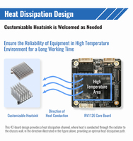 Fournisseur de module de caméra de la carte Wifi RV1126 Rockchip de la caméra 38*38 de développement de logiciel d'AI