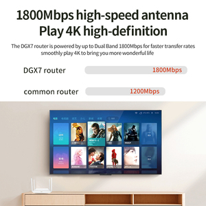 Enrutador inalámbrico de alto rendimiento 1800Mbps Wifi6 Red de 5,8 GHz para uso doméstico - Product Image 4