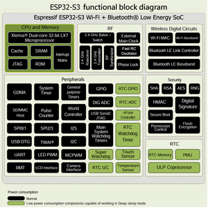 Carte de développement Keyestudio AI <span class=keywords><strong>ESP32</strong></span> <span class=keywords><strong>S3</strong></span> Pro, double cœur, polyvalente pour l'IoT, carte de développement IA intelligente pour <span class=keywords><strong>ESP32</strong></span> - Product Image 4