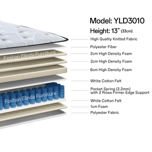 Çin ev otel mobilya bir kutuda toptan cep en kaliteli orta firma hibrid yaylı şilte - Product Image 3
